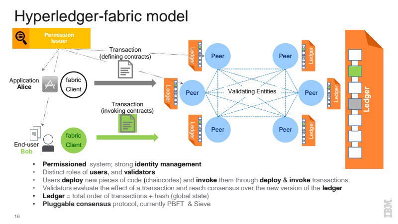 hyperledger