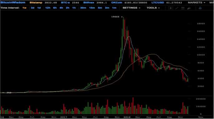 Initial Coin Offering