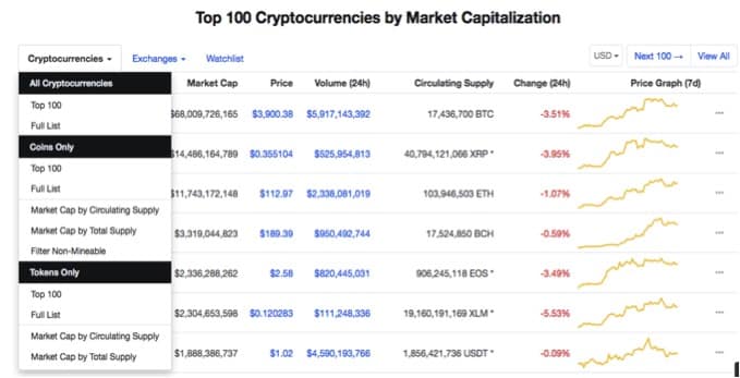 Initial Coin Offering