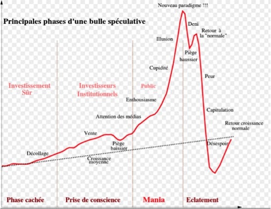 Initial Coin Offering