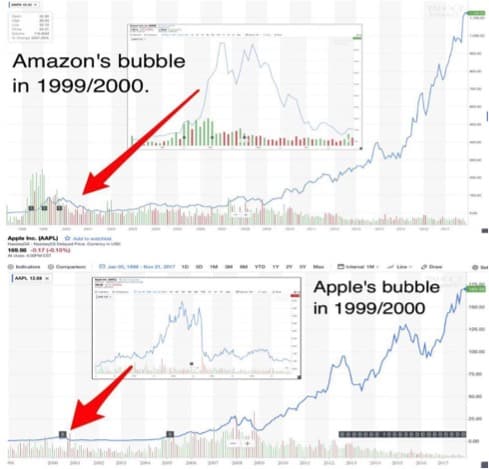 Initial Coin Offering