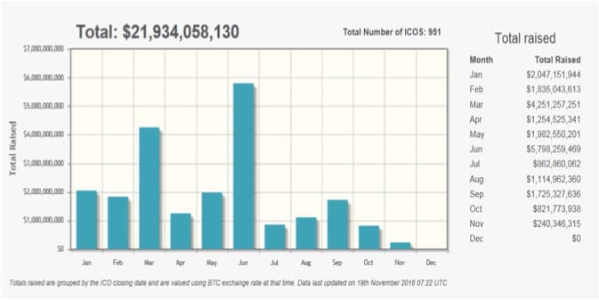 Initial Coin Offering