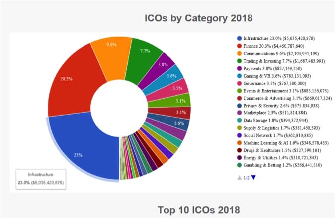 Initial Coin Offering