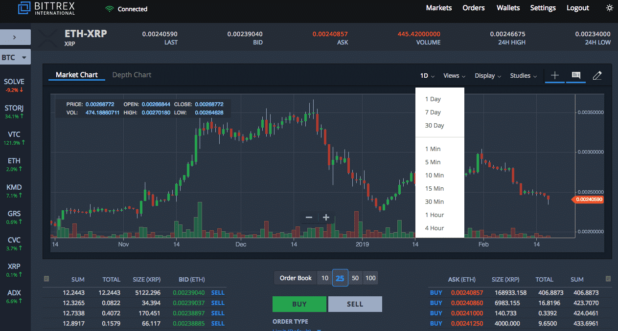 Bittrex avis