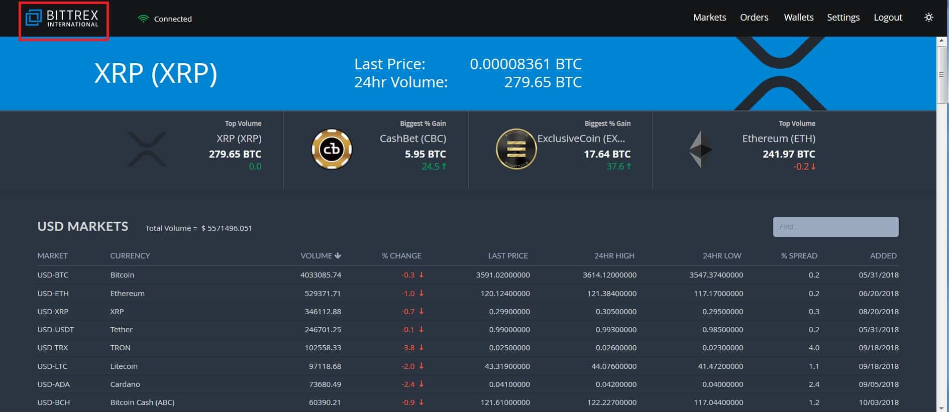 Crypto Trading Algorithm Why Is Hodl Not On Bittrex