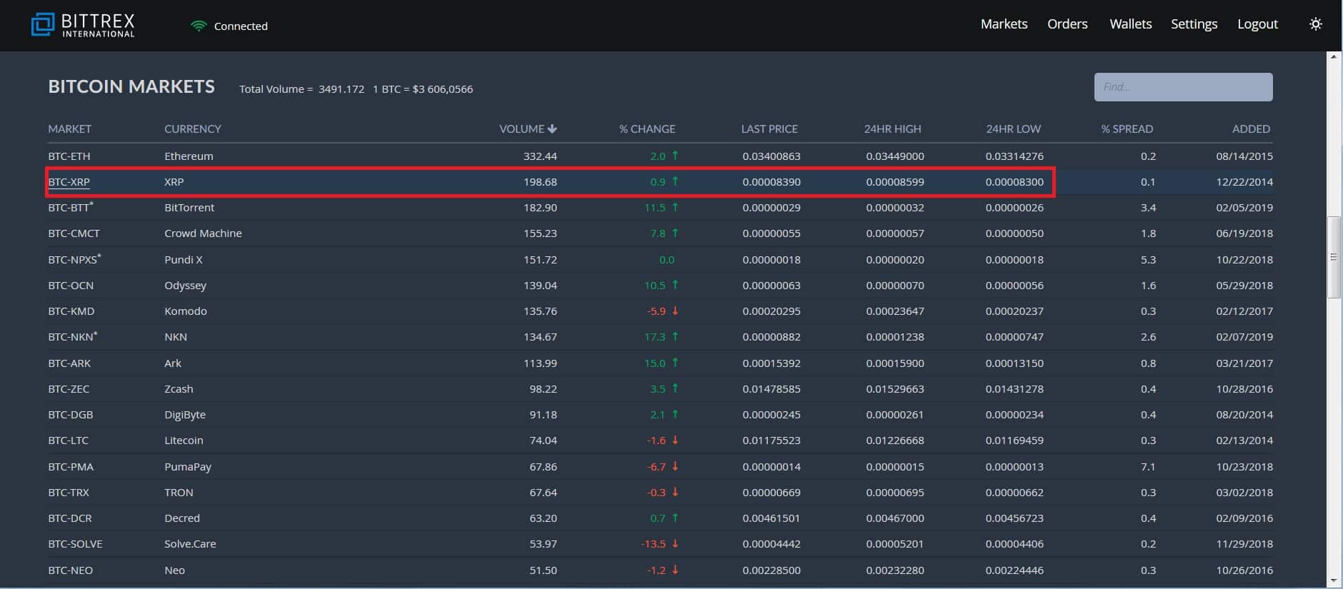 Bittrex avis