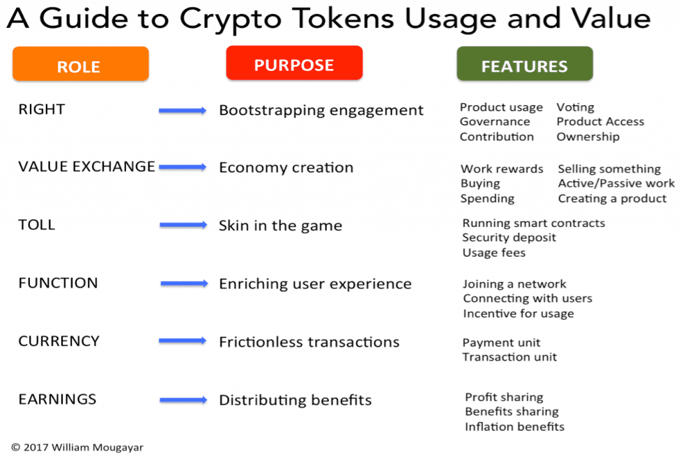 valeur du bitcoin