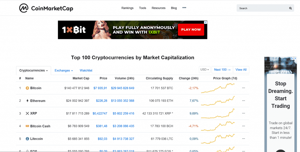 Coinmarketcap