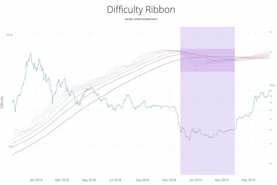 Difficulty ribbon