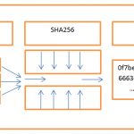 hashing algorithm