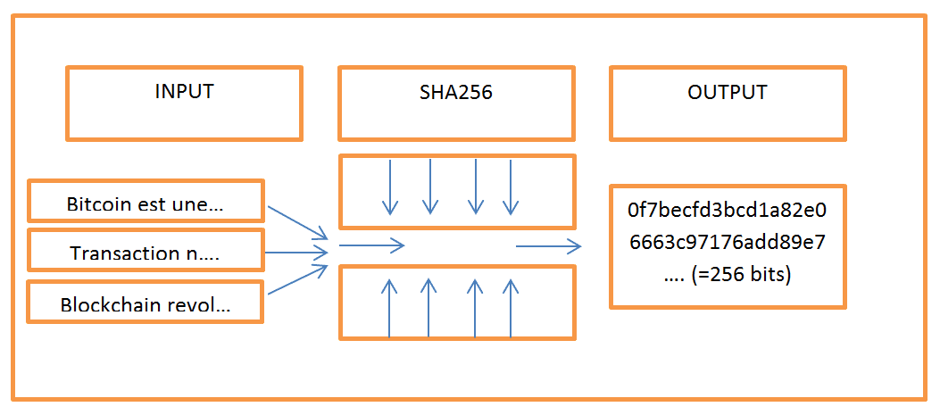 hashing algorithm