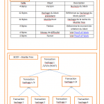 blockchain block