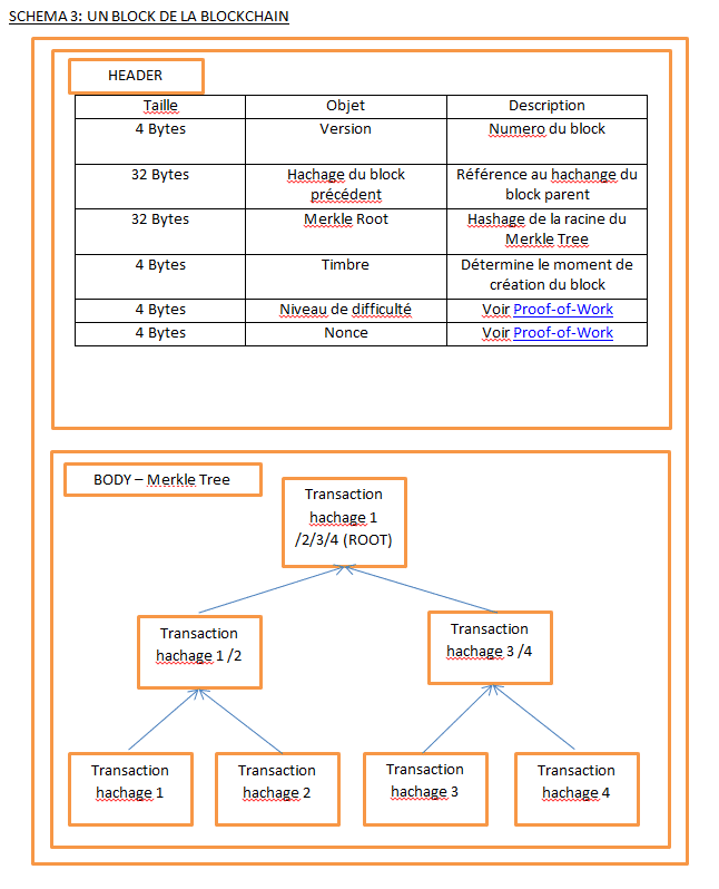 blockchain block