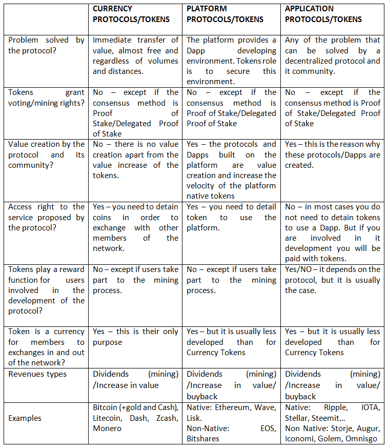 tableau recap