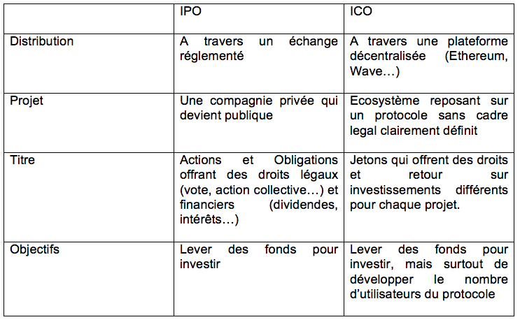 ICO 