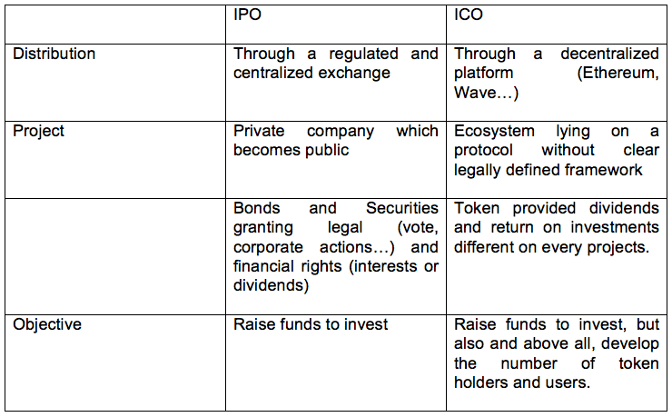 ICO