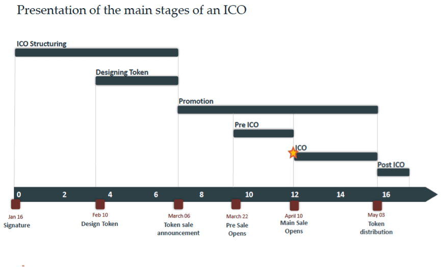 ICO workflow