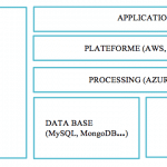 Application-Stack