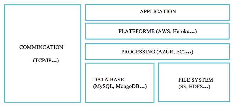 Application-Stack