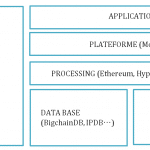 Decentralised-Application-Stack