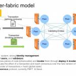 hyperledger