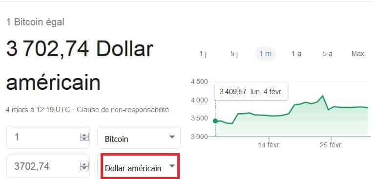 valeur du bitcoin