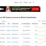 Coinmarketcap