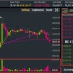 Binance chart