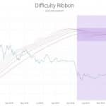 Difficulty ribbon