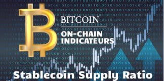 Stablecoins supply ratio