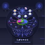 schema-Cosmos-general