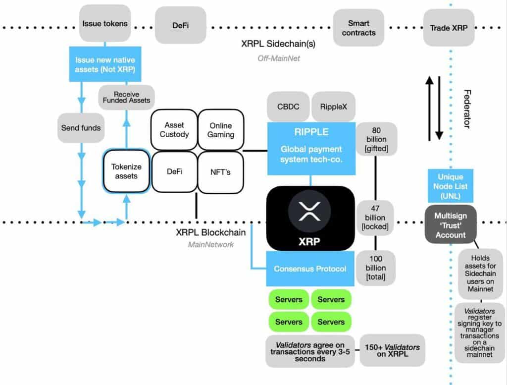 schéma explicatif Ripplenet