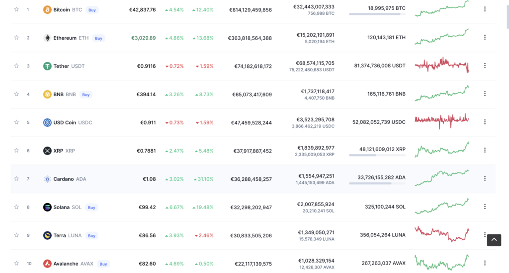 xrp coinmarketcap