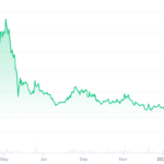 MIR_ALL_graph_coinmarketcap